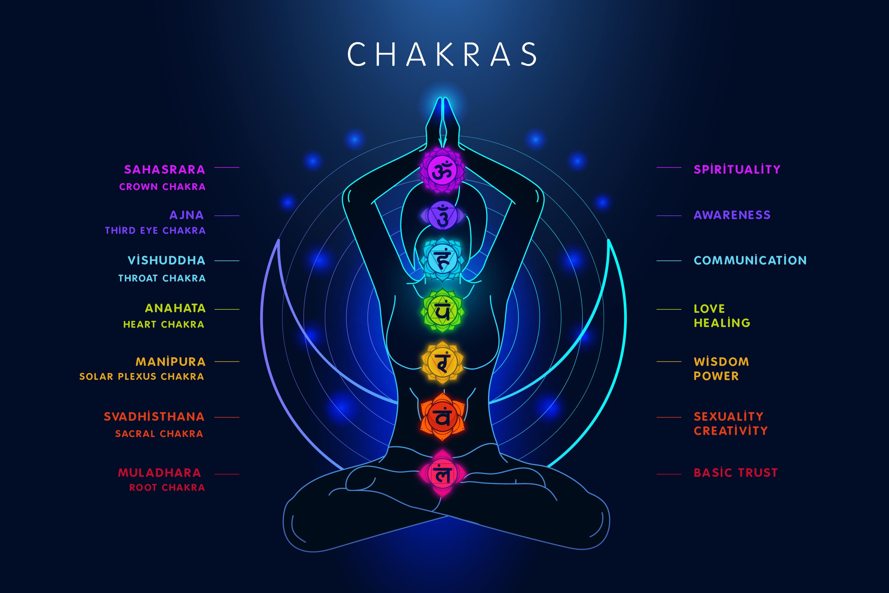 Meditação dos chakras